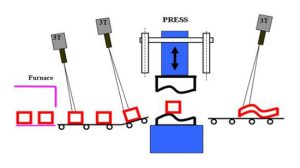 Forging Process