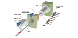 Aluminum Extrusion