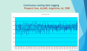 Infrared Non Contact Pyrometers