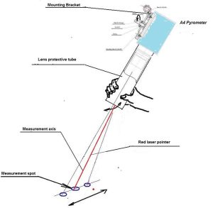 Extrusion temperature