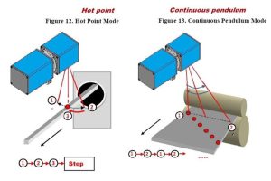Aluminum Extrusion Temperature Measurement