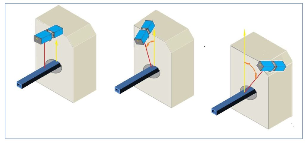 Scanning System