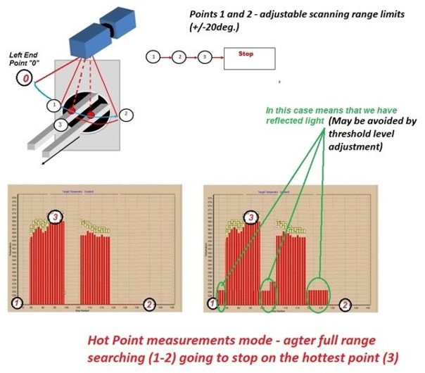 Scanning System