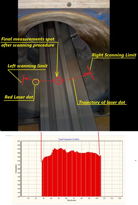 Scanning System