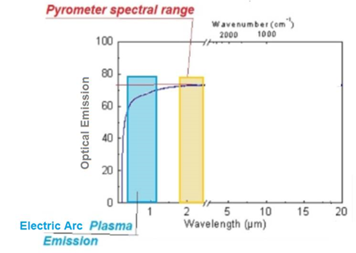 electric arc welding