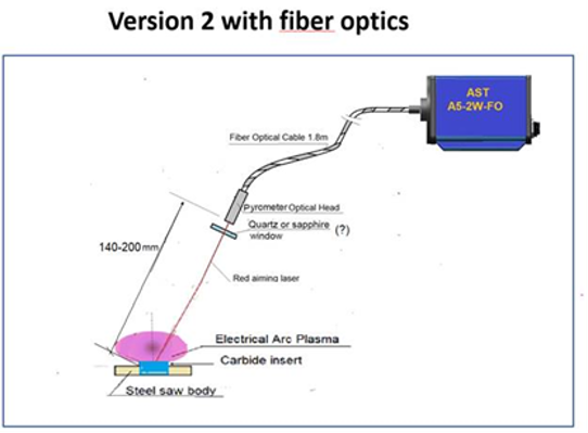 fiber-optics