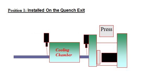Aluminum Extrusion Temperature Measurement