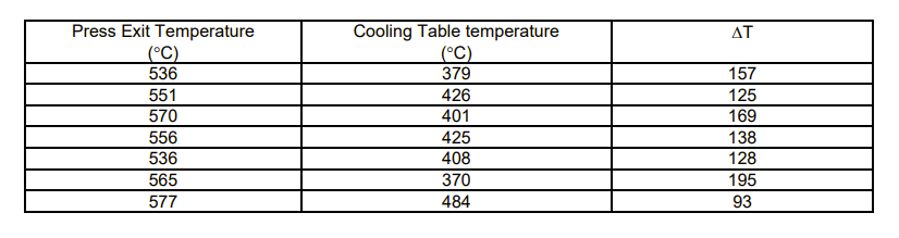 Thermodynamic Temperature