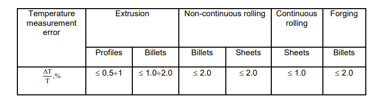 Thermodynamic Temperature