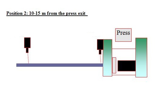 Aluminum Extrusion Temperature Measurement