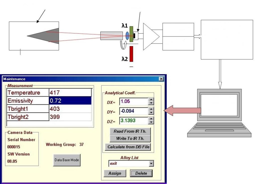 Blackbody Pyrometer Verification