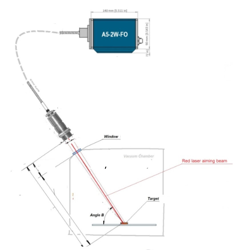 Dual-Wavelength Pyrometer