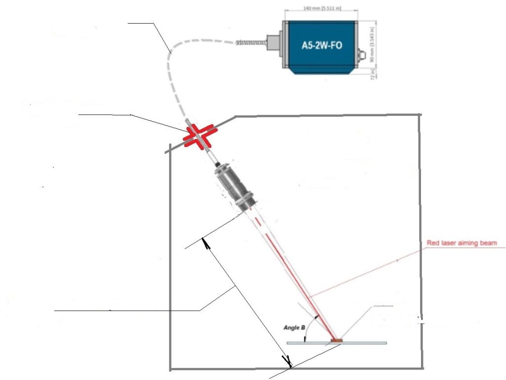 Dual-Wavelength Pyrometer
