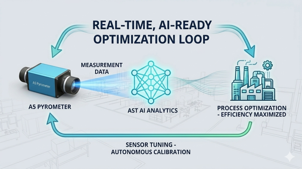 AI-Ready Infrared Temperature Sensors